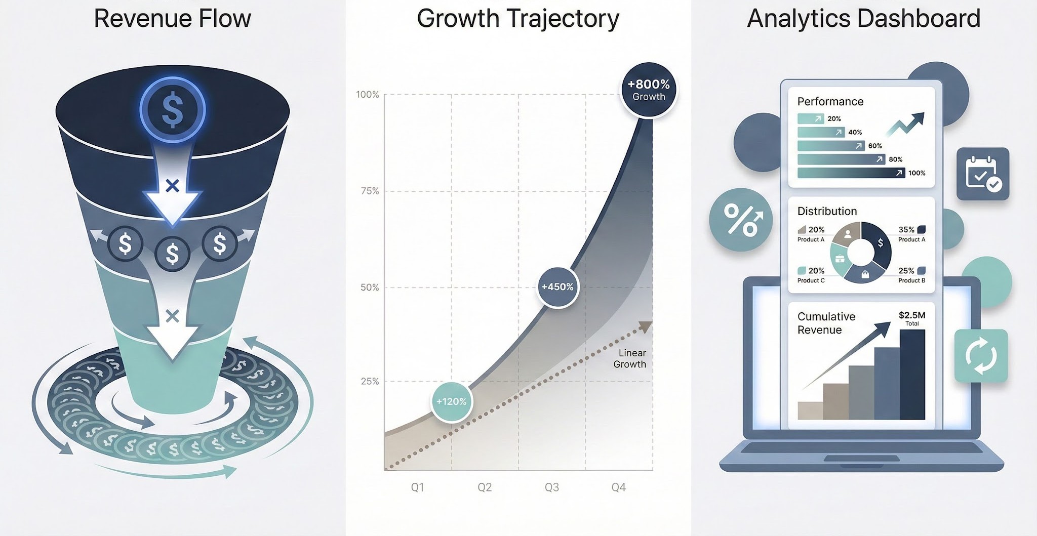 Systeme.io affiliate marketing ROI and recurring commission analysis
